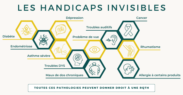 Les handicaps invisibles